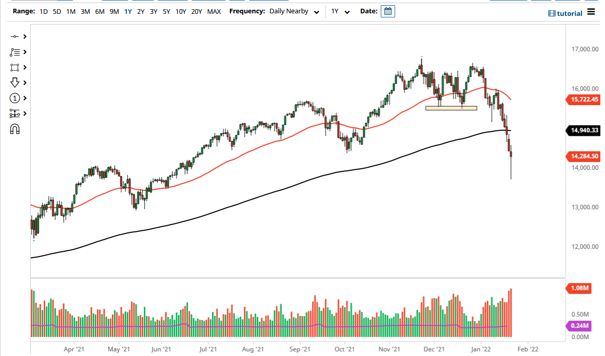 Pronóstico del NASDAQ 100 Pronóstico del NASDAQ 100