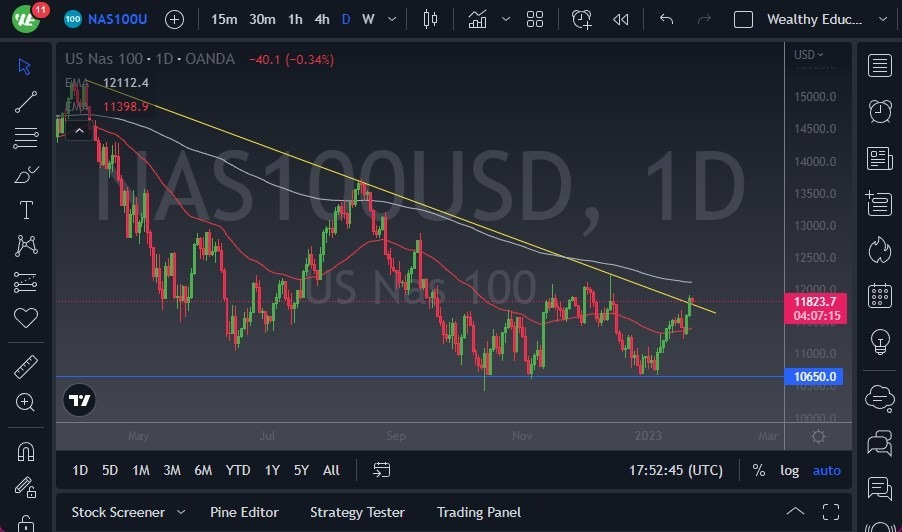 Pronóstico del NASDAQ 100 Pronóstico del NASDAQ 100