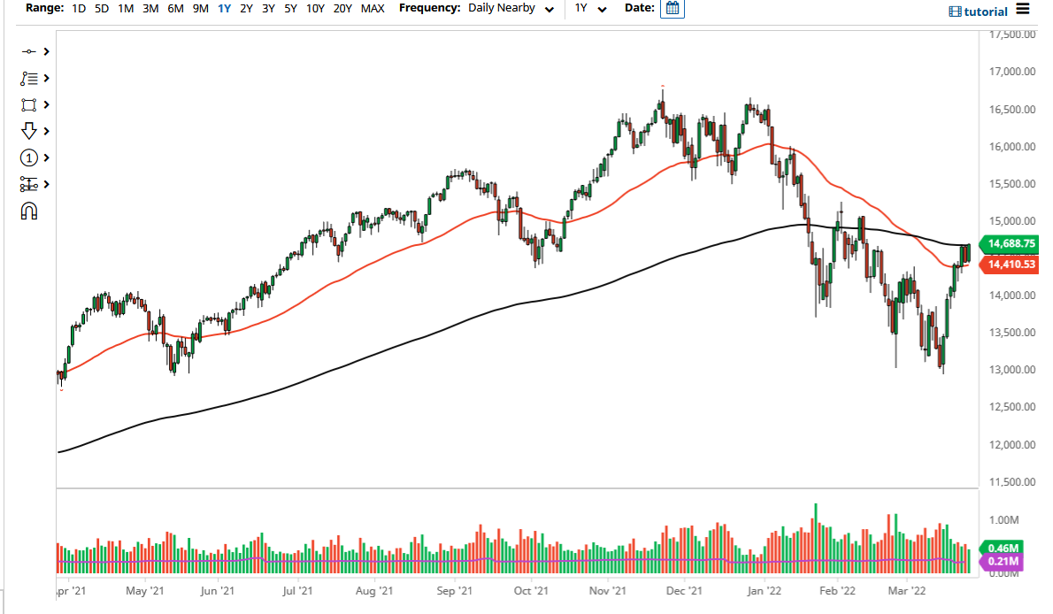 Pronóstico del NASDAQ 100 Pronóstico del NASDAQ 100