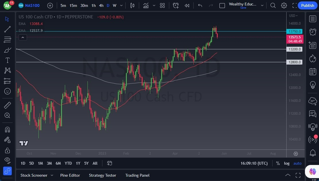 Gráfico del Pronóstico NASDAQ 100 Gráfico del Pronóstico NASDAQ 100