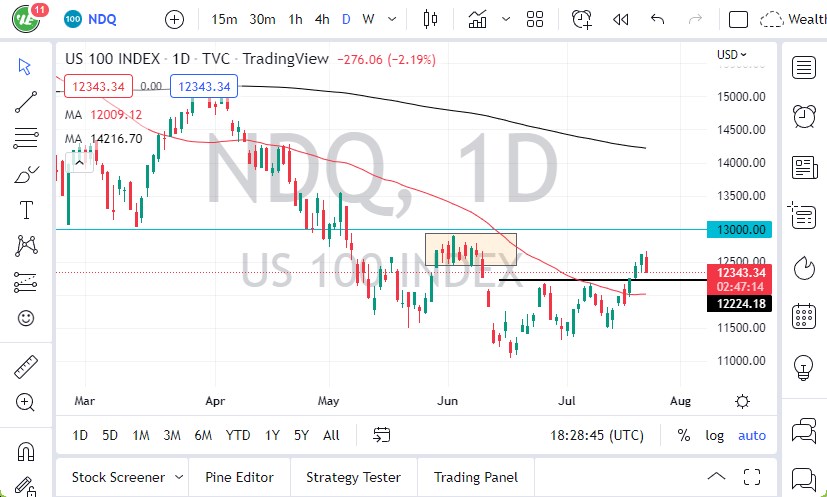 Pronóstico del NASDAQ 100