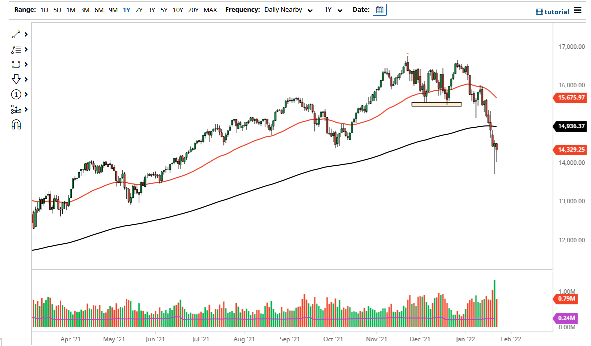 NASDAQ 100 Index NASDAQ 100 Index