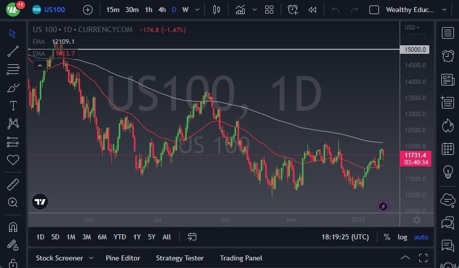 Pronóstico del NASDAQ 100 Pronóstico del NASDAQ 100