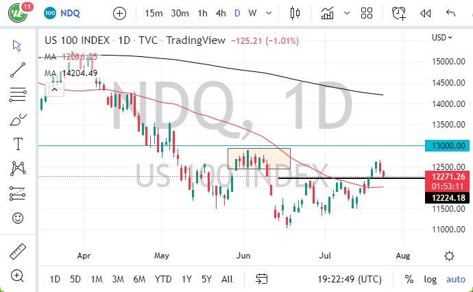 Pronóstico del NASDAQ 100