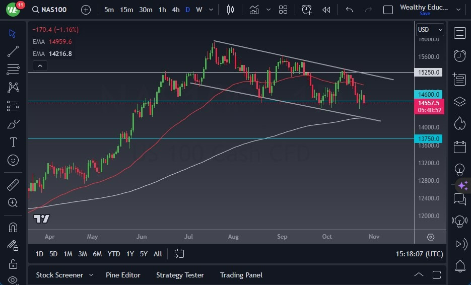 Gráfico del Pronóstico del NASDAQ 100 Gráfico del Pronóstico del NASDAQ 100