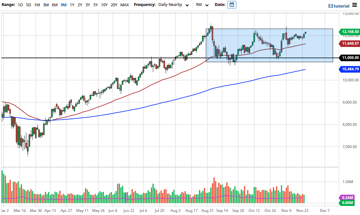 NASDAQ 100 NASDAQ 100