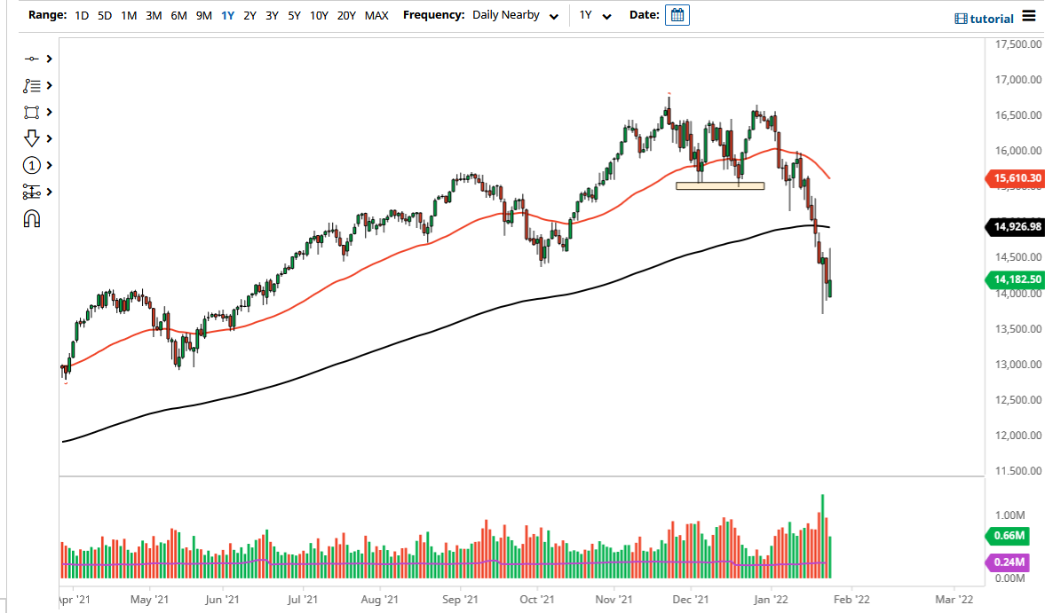 Pronóstico del NASDAQ Pronóstico del NASDAQ