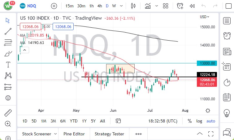 Pronóstico del NASDAQ 100
