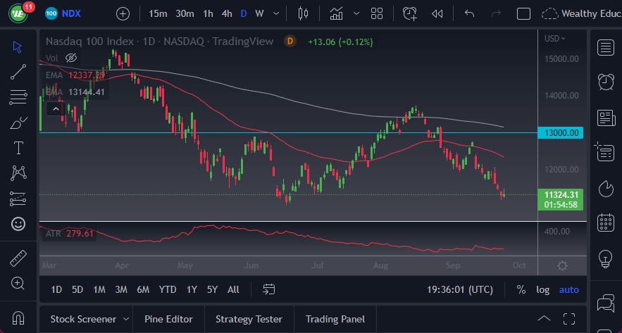 Pronóstico del NASDAQ 100 Pronóstico del NASDAQ 100