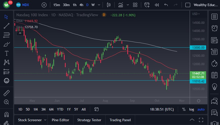 Pronóstico del NASDAQ 100
