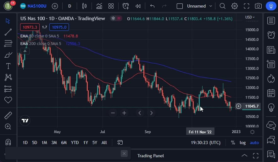 Pronóstico del NASDAQ 100 Pronóstico del NASDAQ 100