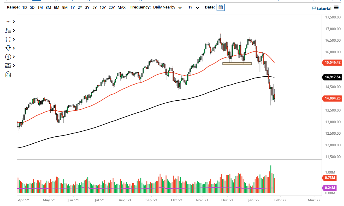 Pronóstico del NASDAQ 100