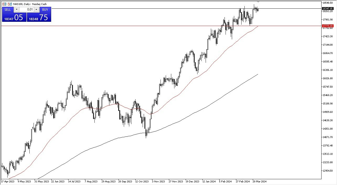 NASDAQ 100 Hoy: Pronóstico 28/03 Gráfico | DailyForex.com