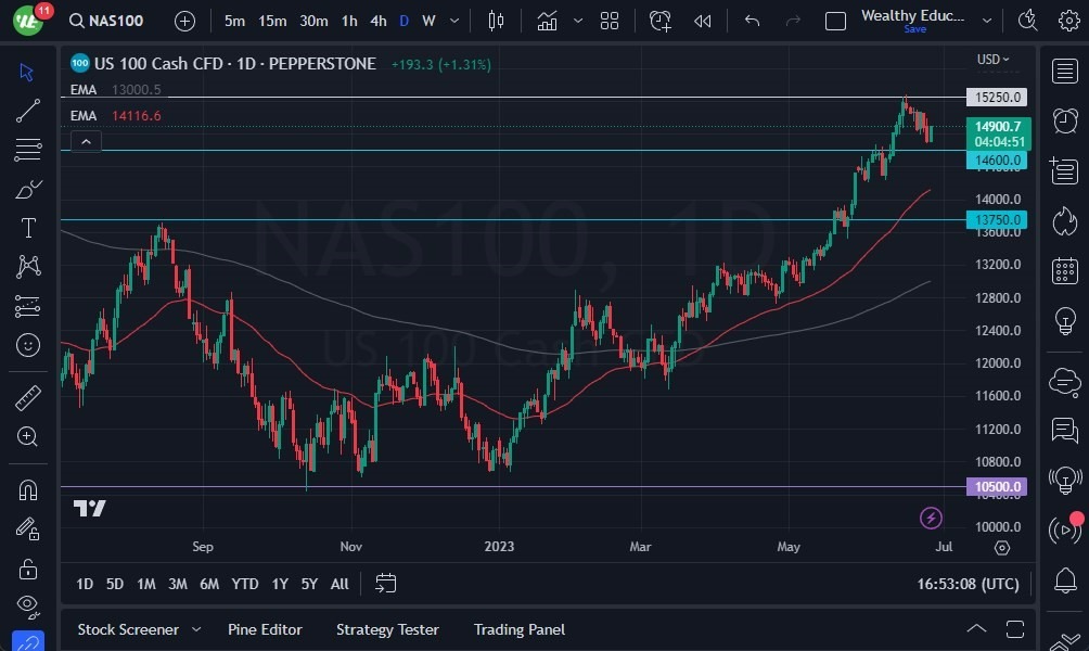 Gráfico del Pronóstico NASDAQ 100  Gráfico del Pronóstico NASDAQ 100