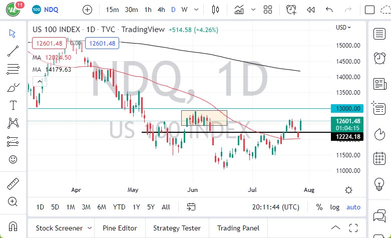 Pronóstico del NASDAQ 100 Pronóstico del NASDAQ 100