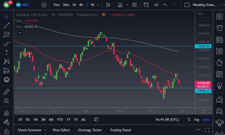 Pronóstico del NASDAQ 100