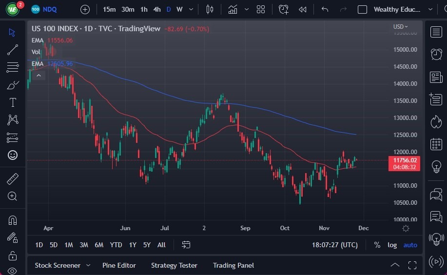 Pronóstico del NASDAQ 100 Pronóstico del NASDAQ 100