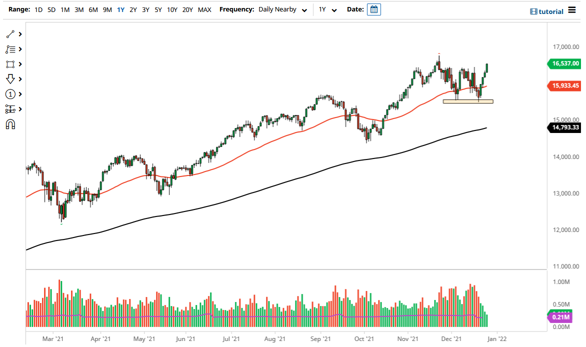 Pronóstico del NASDAQ 100