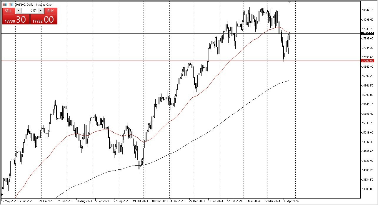 Nasdaq 100 Hoy: Pronóstico 29/04 Gráfico | DailyForex.com