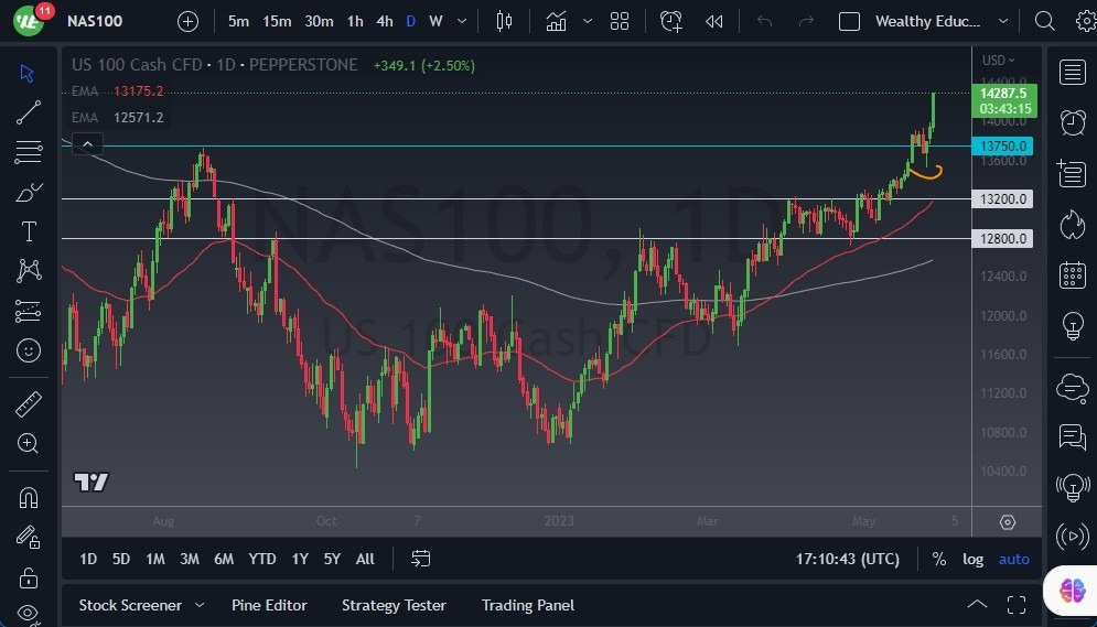 Gráfico del Pronóstico NASDAQ 100 Gráfico del Pronóstico NASDAQ 100