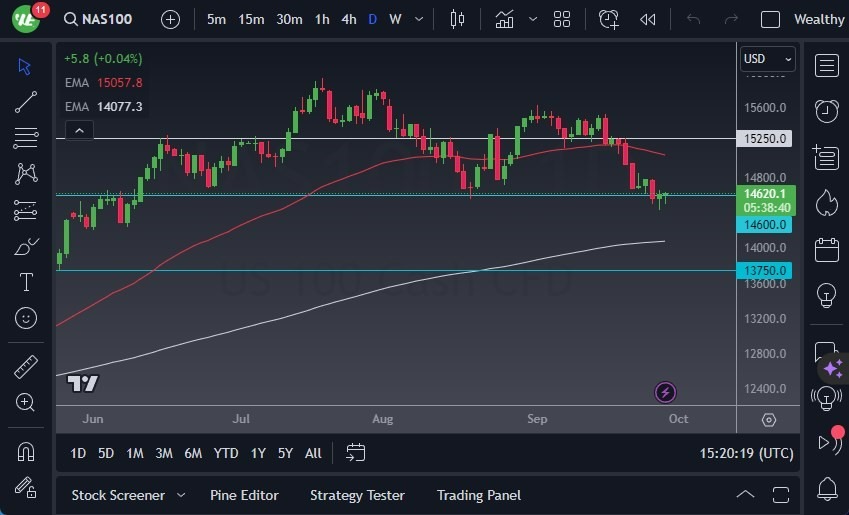 Gráfico del Pronóstico del NASDAQ 100 Gráfico del Pronóstico del NASDAQ 100