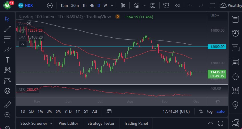 Pronóstico del NASDAQ 100 Pronóstico del NASDAQ 100