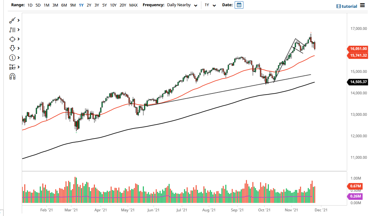 NASDAQ 100 Index NASDAQ 100 Index