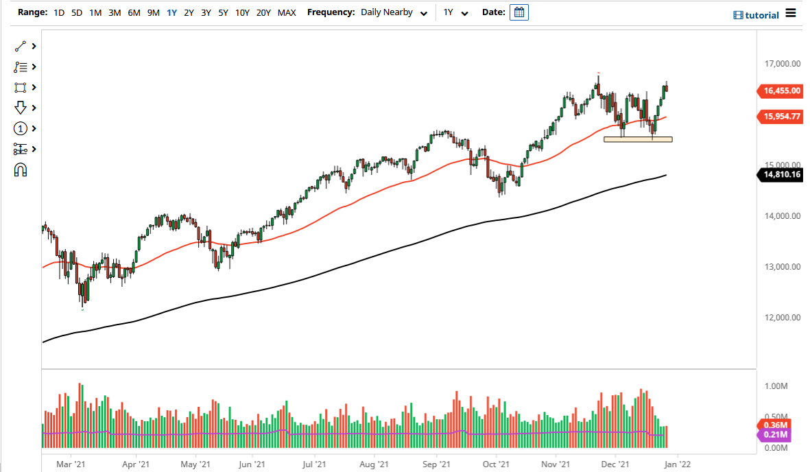 Pronóstico del NASDAQ 100 Pronóstico del NASDAQ 100