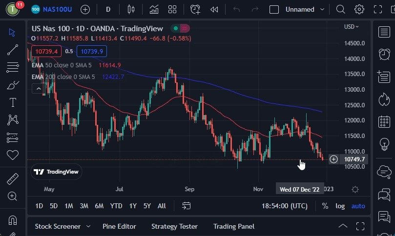 Pronóstico del NASDAQ 100 Pronóstico del NASDAQ 100