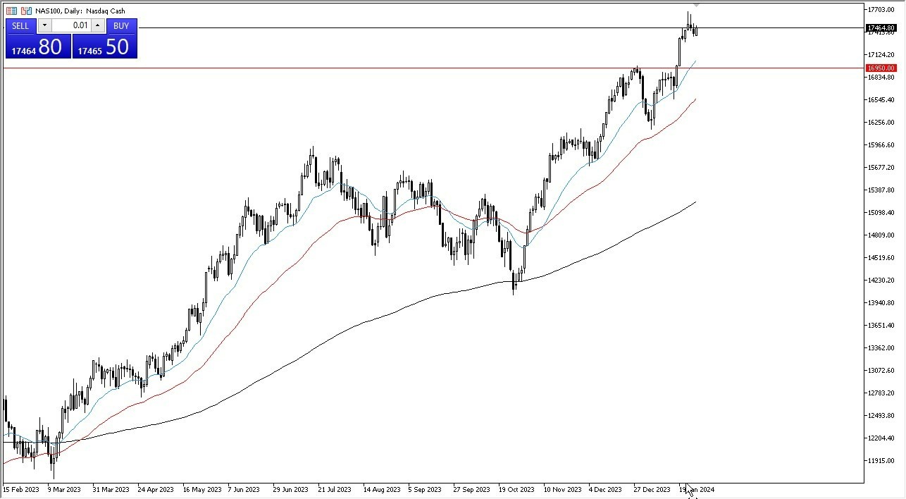 NASDAQ 100 Hoy: Pronóstico 30/01 Gráfico | DailyForex.com NASDAQ 100 Hoy: Pronóstico 30/01 Gráfico | DailyForex.com