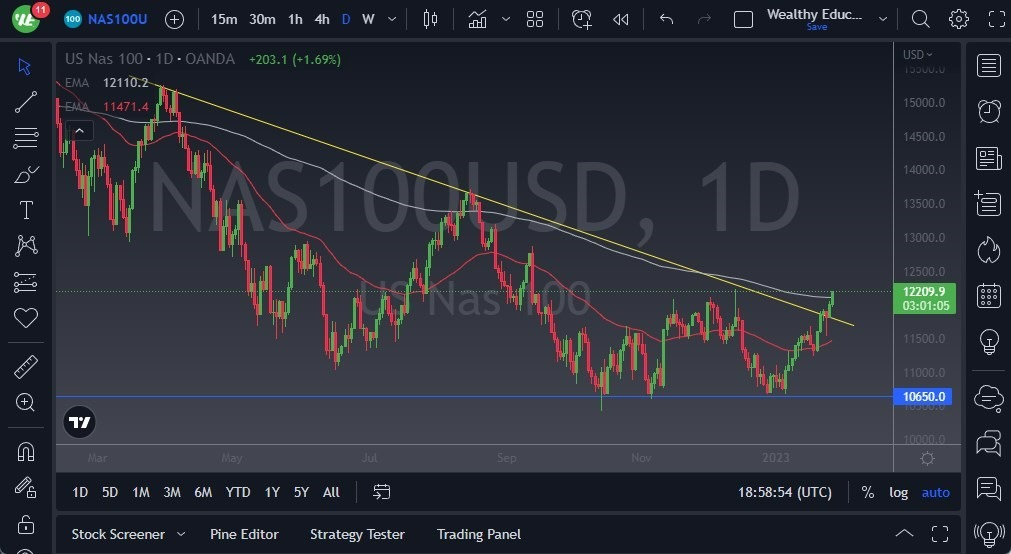 Pronóstico del NASDAQ 100 Pronóstico del NASDAQ 100