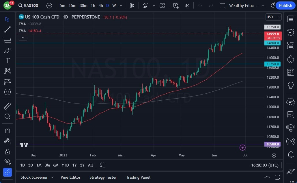Gráfico del Pronóstico NASDAQ 100  Gráfico del Pronóstico NASDAQ 100