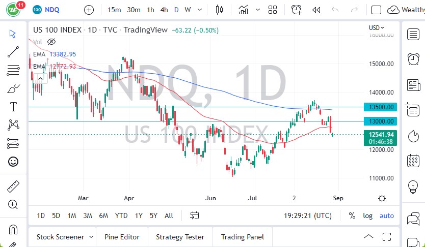 Pronóstico del NASDAQ 100 Pronóstico del NASDAQ 100
