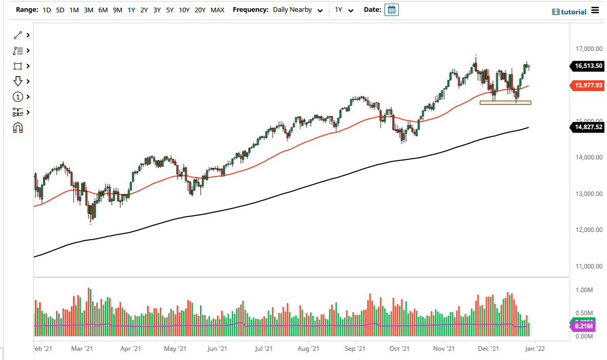 NASDAQ 100 Index NASDAQ 100 Index