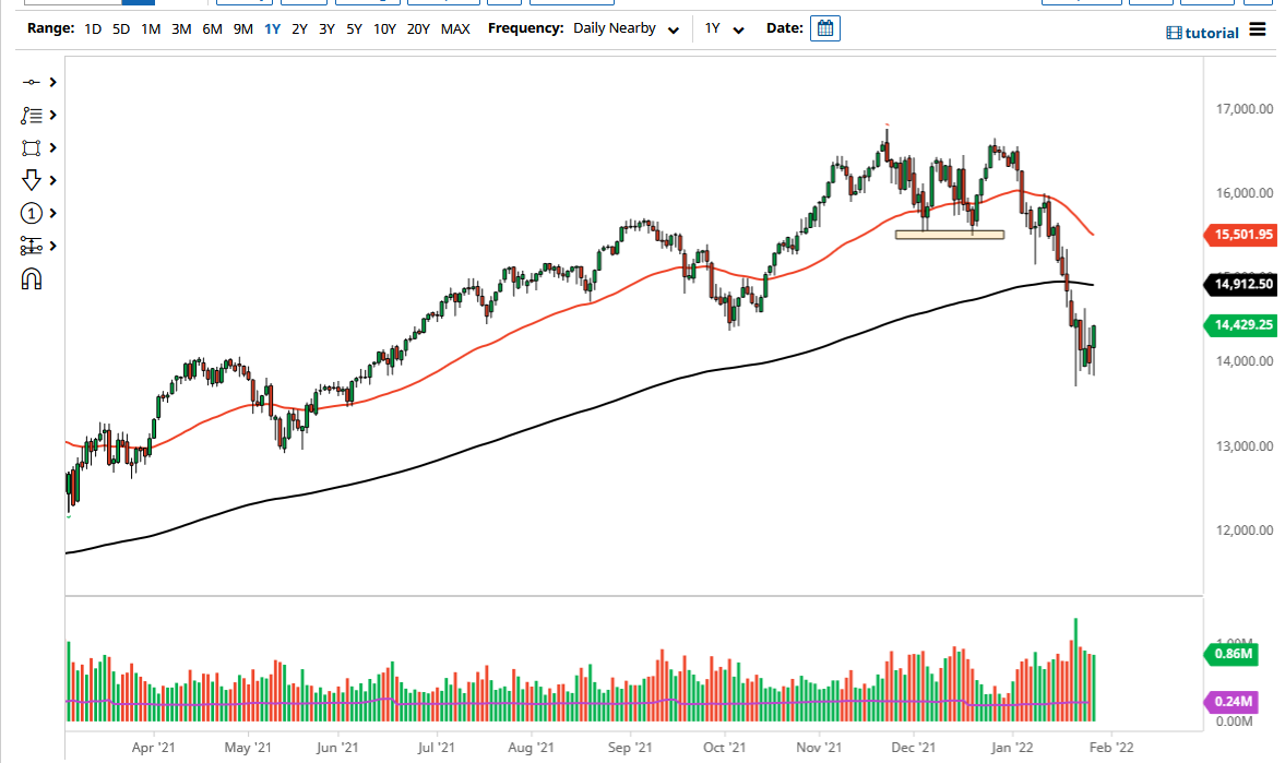 NASDAQ 100 Index NASDAQ 100 Index