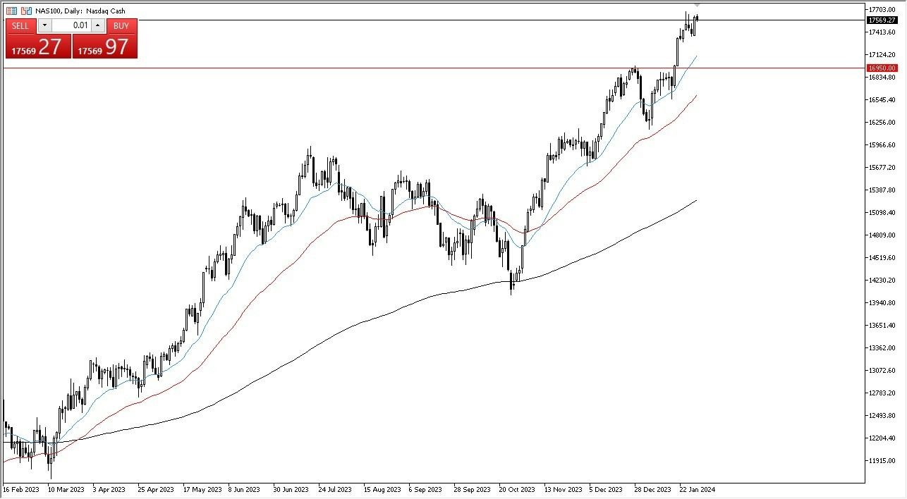 Nasdaq 100 Hoy: Pronóstico 31/01 Gráfico | DailyForex.com
