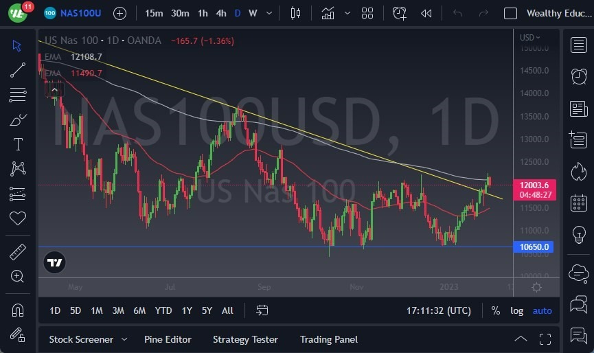 Pronóstico del NASDAQ 100 Pronóstico del NASDAQ 100