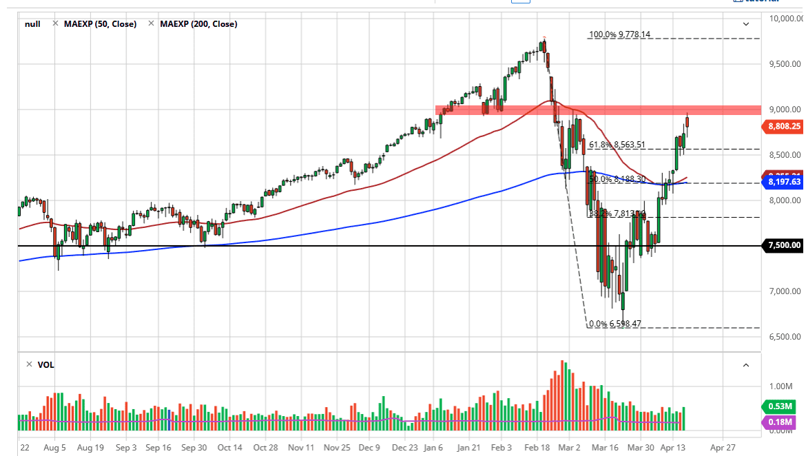 الرسم البياني لمؤشر ناسداك 100 الرسم البياني لمؤشر ناسداك 100