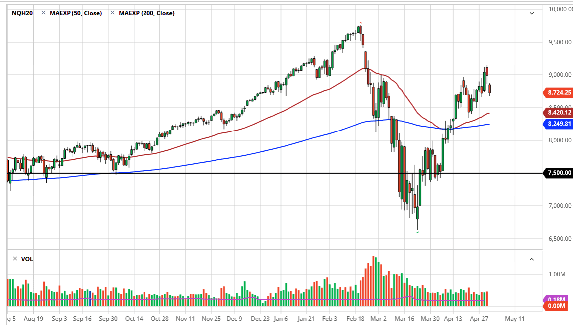 الرسم البياني لمؤشر ناسداك 100