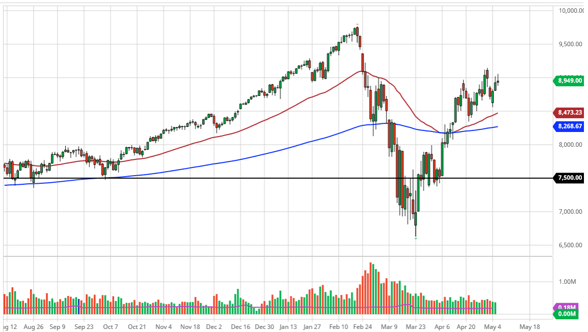 الرسم البياني لمؤشر ناسداك 100 الرسم البياني لمؤشر ناسداك 100