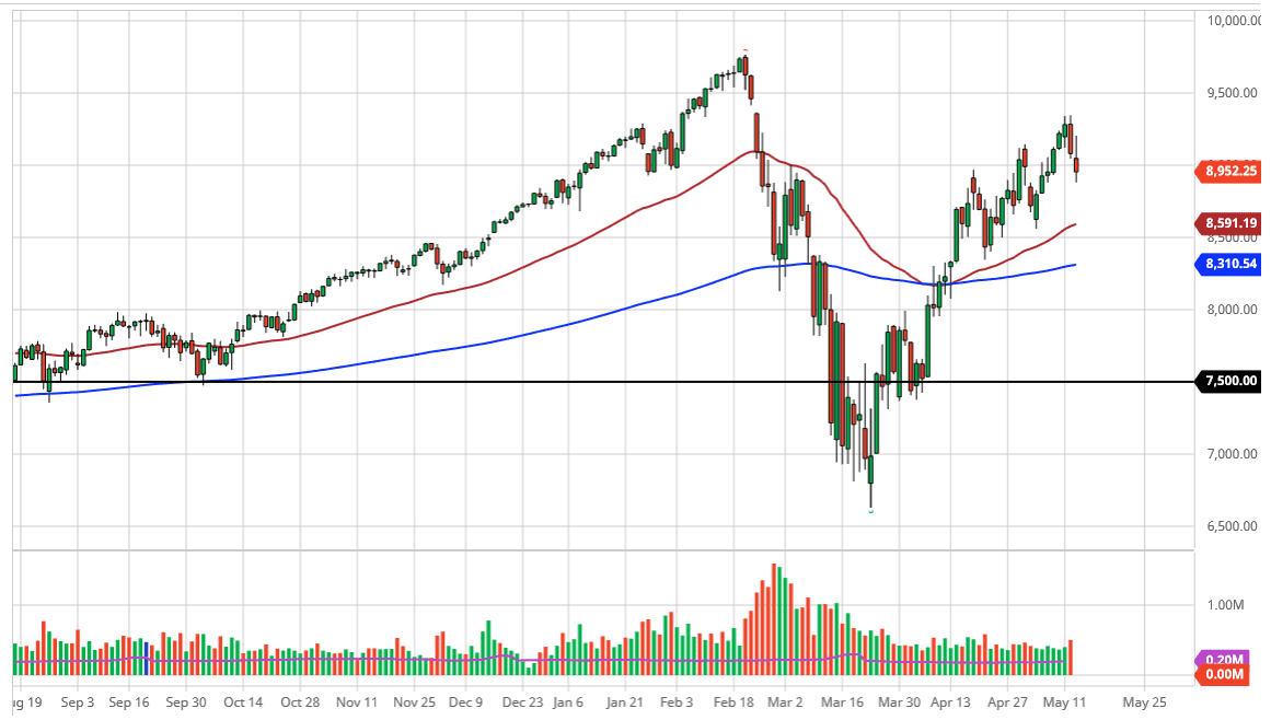 مؤشر ناسداك 100 يواصل رؤية ضغوط البيع