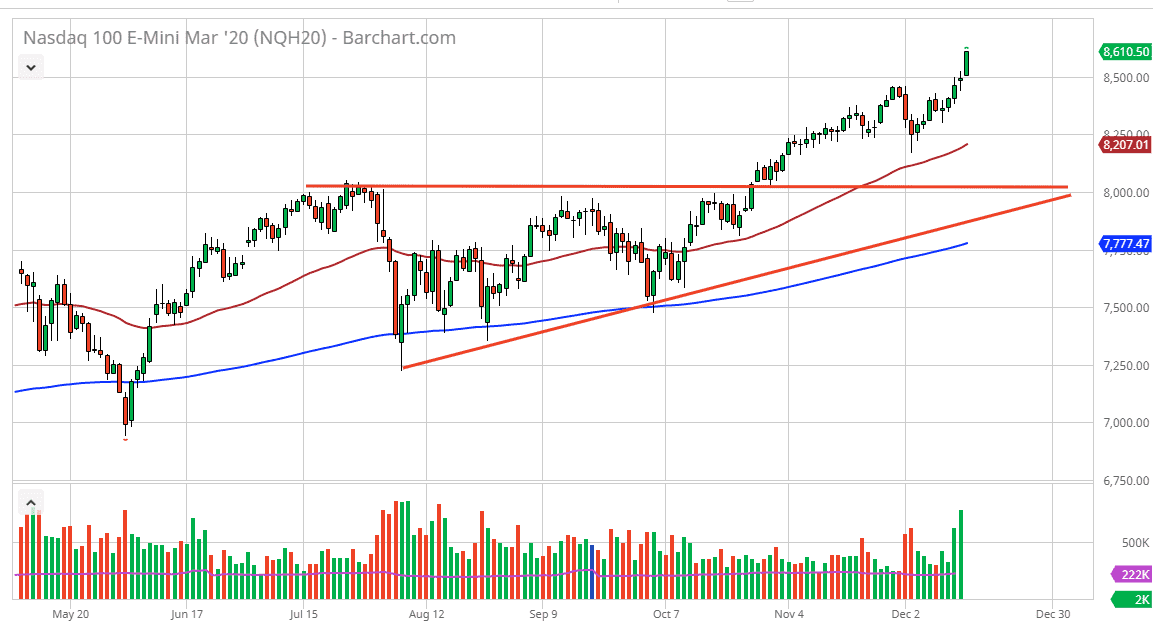 Pronóstico del Nasdaq 100 Pronóstico del Nasdaq 100