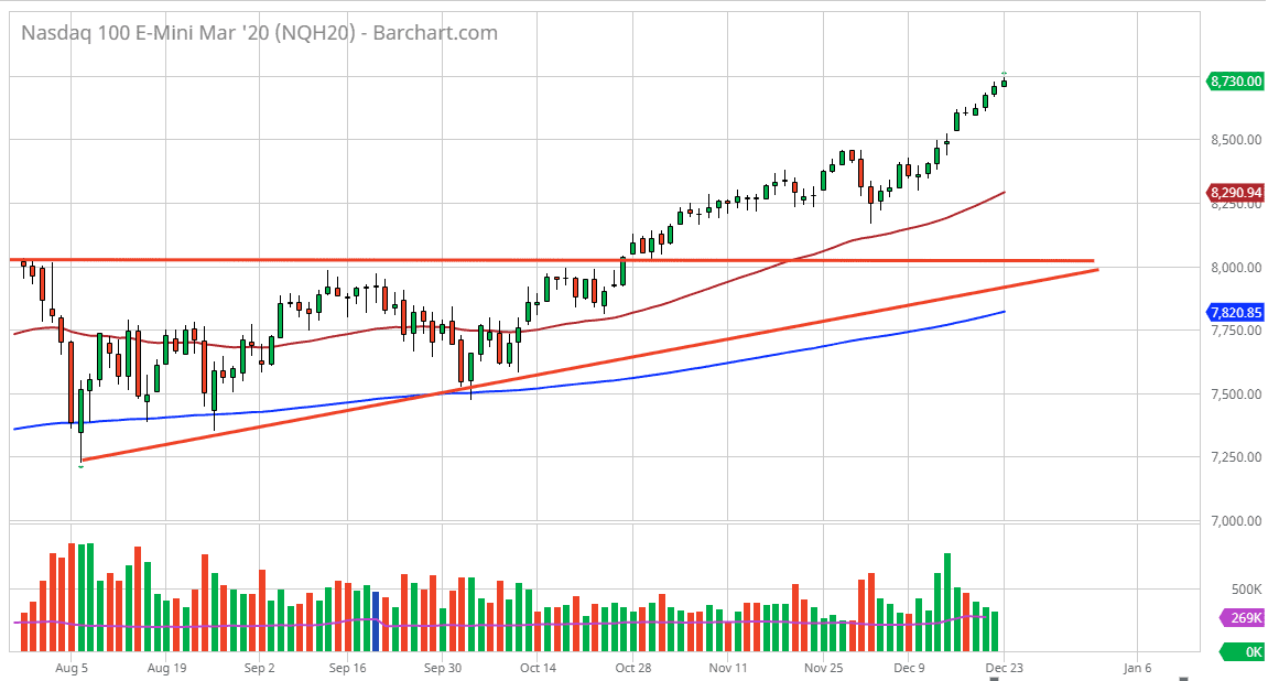 Pronóstico del Nasdaq 100 Pronóstico del Nasdaq 100