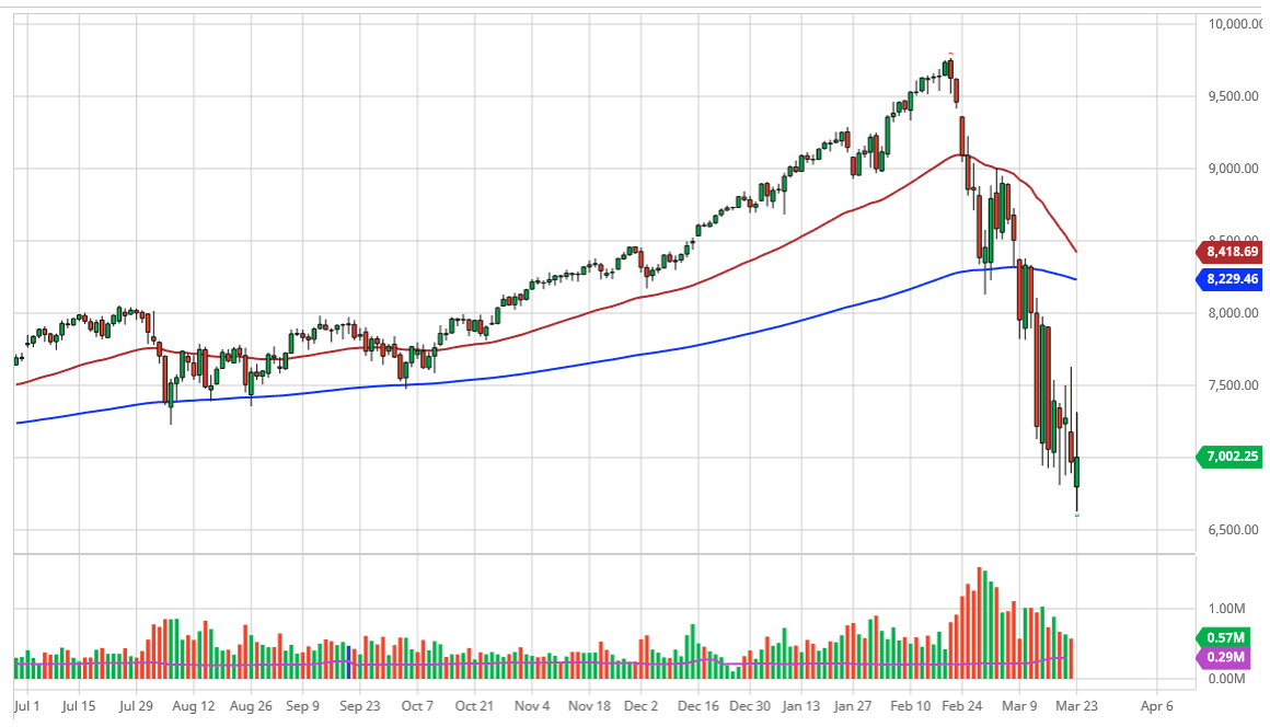 الرسم البياني لمؤشر ناسداك 100 الرسم البياني لمؤشر ناسداك 100