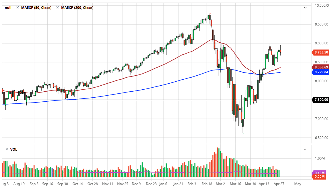 الرسم البياني لمؤشر ناسداك 100