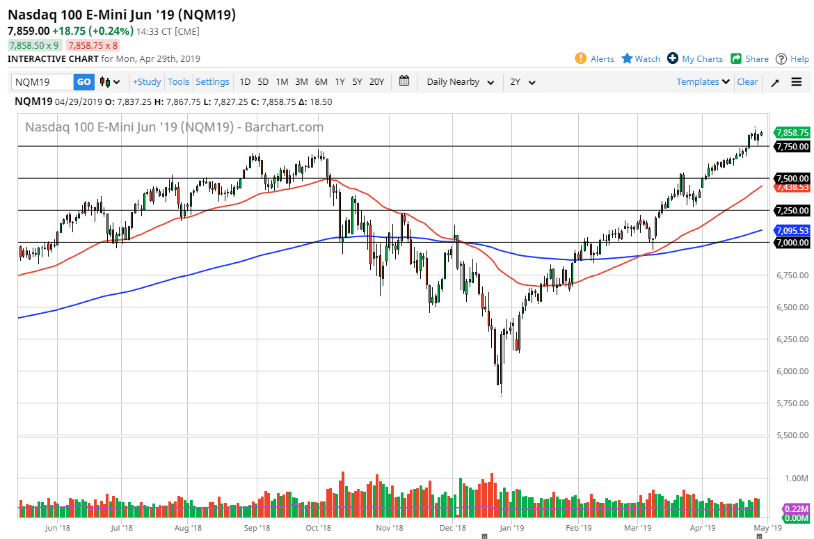 previsioni Nasdaq 100