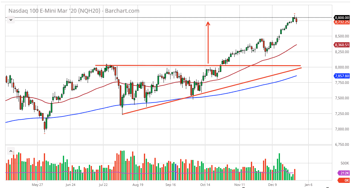 الرسم البياني لمؤشر ناسداك 100 الرسم البياني لمؤشر ناسداك 100