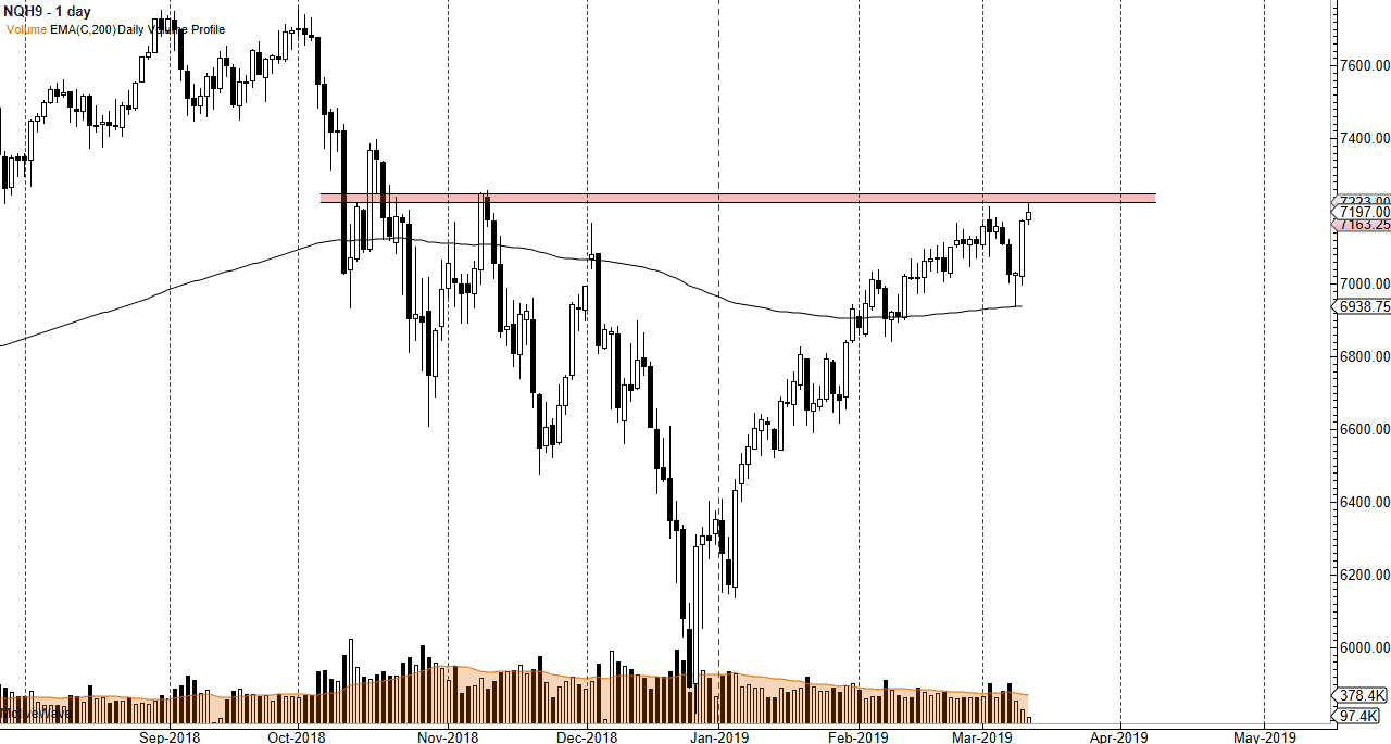 الرسم البياني لمؤشر Nasdaq100