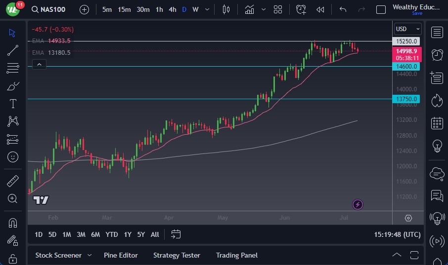 Nasdaq 100 Nasdaq 100