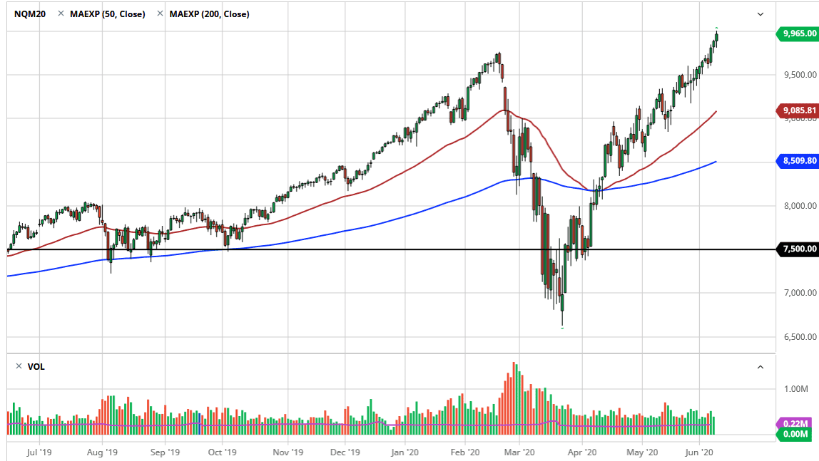 الرسم البياني لمؤشر ناسداك 100 الرسم البياني لمؤشر ناسداك 100